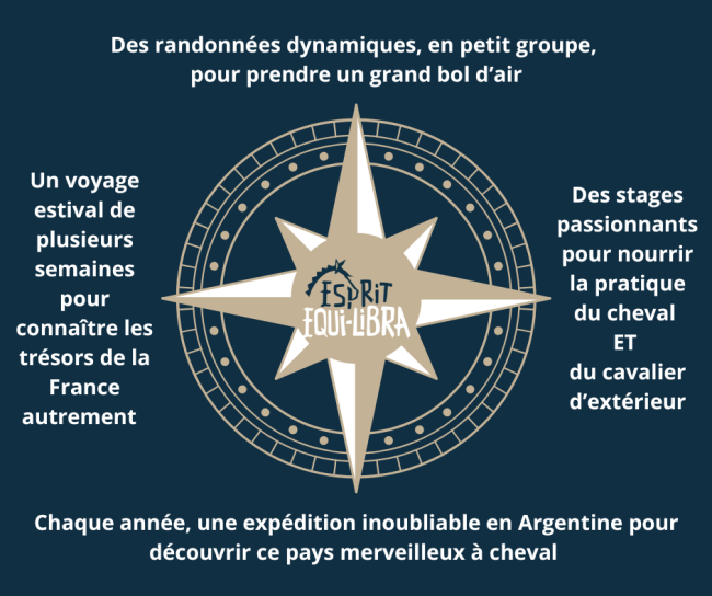 objectifs equi-libra