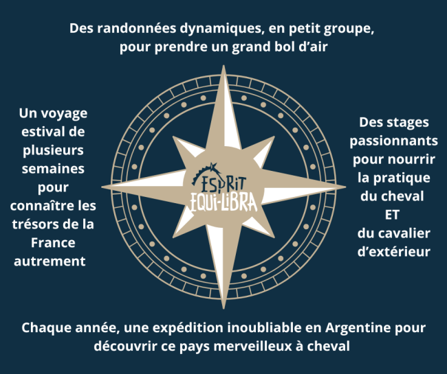 objectifs equi-libra